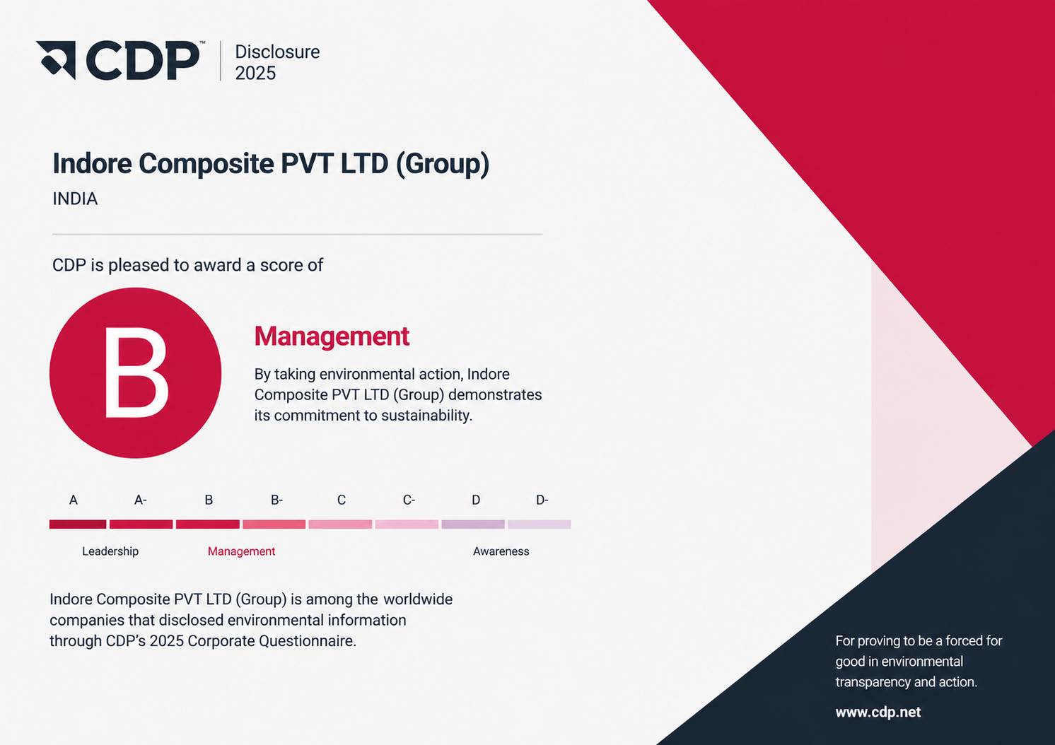 Indore CDP B-Score